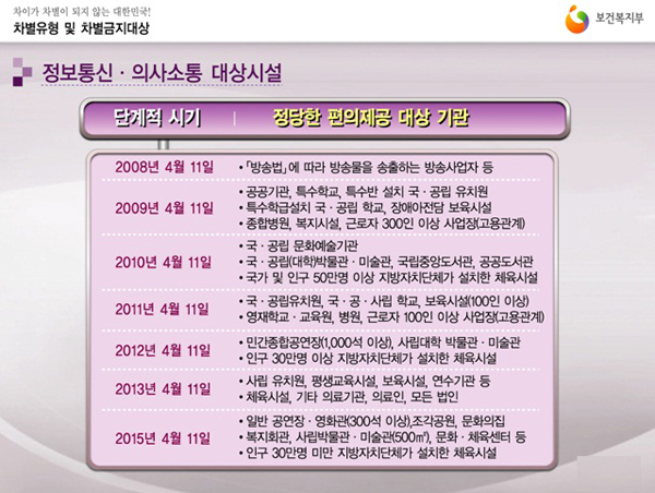정보통신·의사소통 대상시설 표